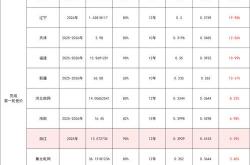 seo竞价排名是什么