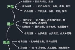 网站建设优化营销策略