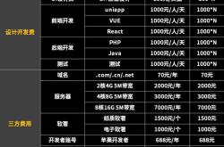 开平网站优化价格