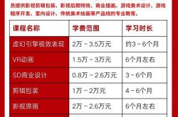 网站优化专业培训多少钱