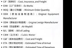 外贸seo专业术语