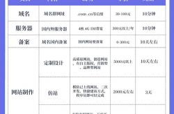 响水网站优化价格