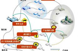 网站供应链优化ppt