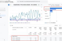 seo跳出率降低