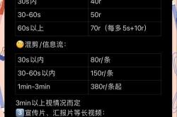 鄂州seo推广报价