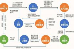 网站配送方案优化设计