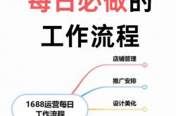 运营中心网站优化工作