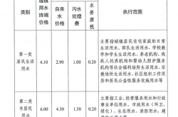 自流井区网站优化价格