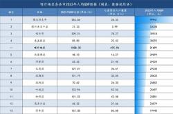喀什地区seo排名
