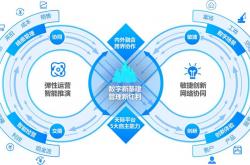 金融行业与seo的结合