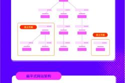 教育网站seo结构优化