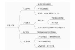 seo规划格式