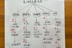 福州晋安抖音seo