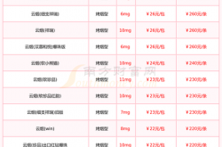 福建标准网站优化价格表