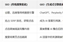 seo源码效果对比
