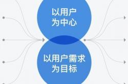 重庆seo规则价格