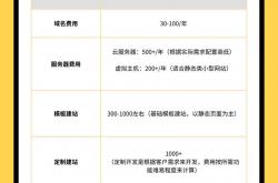 揭阳网站优化什么价格