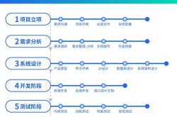 淮南网站优化方法如何做