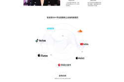 英文网站设计容易优化