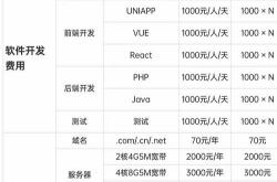 企业seo推广费用多少