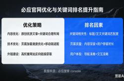 汕头企业网站优化方案有哪些