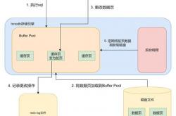 网站结构如何优化