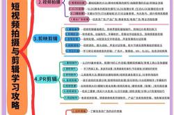 甘肃短视频seo技巧