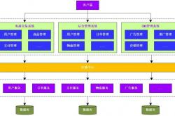 seo架构怎么样