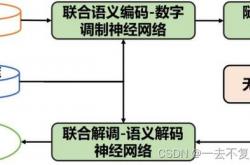 网站排名优化amp找金手指排名