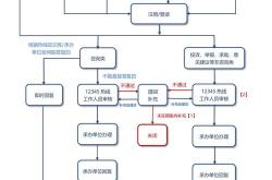 seo研究中心视频教程