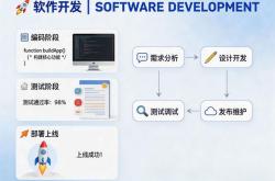 重庆知名整站seo