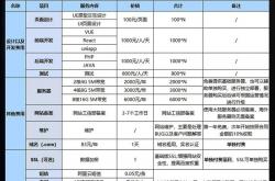 保定seo网站优化推广报价