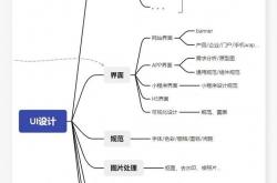 seo脑图的简单介绍