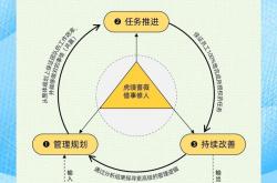 seo原则