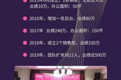 云南seo服务加盟电话