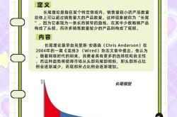 seo长尾快速排名方法