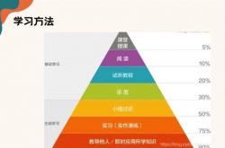 学习seo怎么样