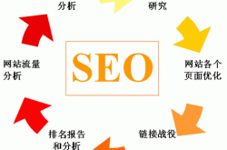 天津seo优化分析