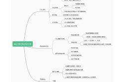 seo一般优化多久