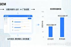电商seo与sem是什么