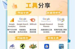 seo必备工具介绍