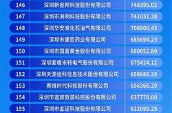 深圳seo哪家效果好