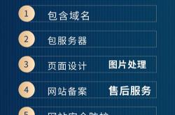 五华区正规的网站seo优化