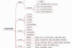 seo具体怎么优化营销