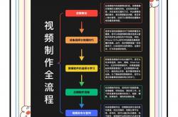短视频seo搜索策划
