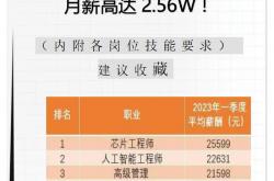 SEO工作有提成吗
