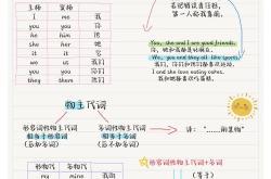 站内seo:名词解释