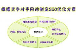 网站排名优化择宙d9斯不错