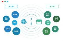 seo推广合作方式