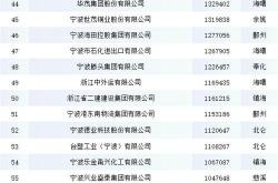 宁波网站优化企业排名榜